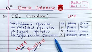 SQL Arithmetic Relational Concatenation and Logical Operators  Oracle Database [upl. by Dasteel]