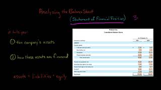 Analyzing the Balance Sheet  Financial Statement Analysis [upl. by Assir]