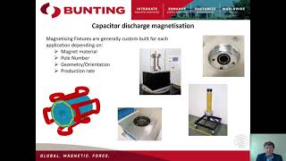 Magnetising Technology by Dr Chris Riley [upl. by Riki]