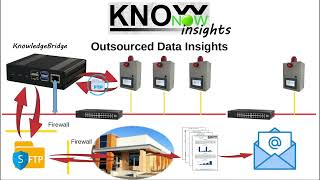 KnowNow  Step 3  Insights [upl. by Oicinoid397]