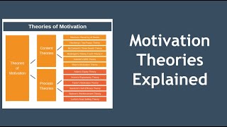 Motivation Theories Explained in 10 Minutes [upl. by Asilav]