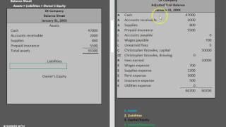 Financial Statements Balance Sheet [upl. by Bred]