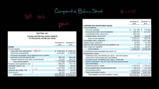 Comparative Balance Sheet [upl. by Lytsyrk501]