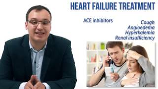 Heart failure  Treatment  Hydralazine and Isosorbide Dinitrate [upl. by Aiclef]