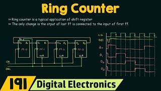 Ring Counter [upl. by Llerahc681]