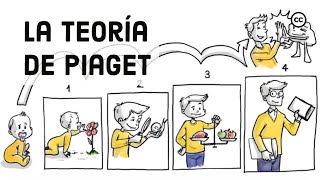 La Teoría del Desarrollo Cognitivo de Piaget [upl. by Emelina]