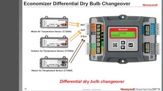 Economizer Fundamentals [upl. by Shatzer]