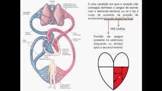 INSUFICIÊNCIA CARDÍACA  AULA 01 [upl. by Leumek979]