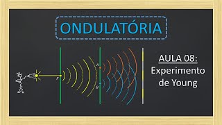 Aula 08 Experimento de Young [upl. by Curhan76]