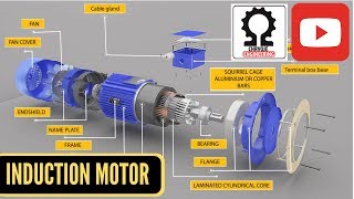 Induction Motor Construction Squirrel Cage Rotor [upl. by Shamma]