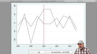 Stata Tutorial Out of Sample Forecasts [upl. by Dorrej936]