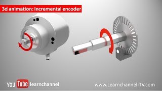 Incremental Encoder Shaft Encoder how it works [upl. by Nylynnej]